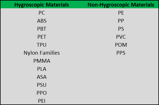 Why Thermoplastic Materials are Important