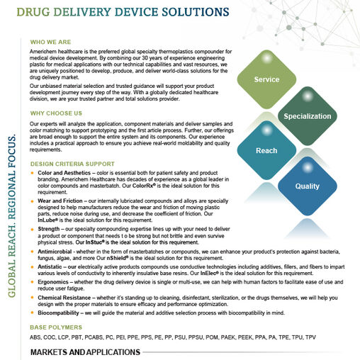 Drug Delivery Device Solutions